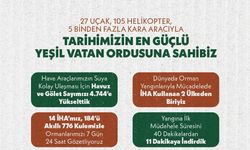 Orman yangınlarıyla etkin mücadele noktasında yapılması gereken ne varsa hiçbir fedakârlıktan kaçınmıyoruz