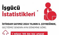 Bakan Işıkhan bu yılın ikinci çeyreğine ilişkin işgücü istatistiklerini açıkladı