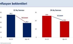 Bakan Şimşek: “12 ay sonrası enflasyon beklentisi yüzde 28,7’ye gerilerken, 24 ay sonrası yüzde 19,3 oldu”