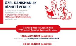 İş Avcılığı Modeli ile Ne Eğitimde Ne İstihdamda Olan (NEET) 15-24 yaş arası 713 Bin 831 gence özel danışmanlık hizmeti