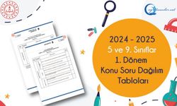 Birinci Dönem 5 Ve 9. Sınıf Düzeylerine Ait "Konu Soru Dağılım Tabloları" Yayımlandı