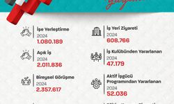 2024 yılı Ocak-Eylül dönemi İŞKUR rakamları