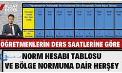 Öğretmenlerin Ders Saatlerine Göre Norm Hesabı Tablosu ve Bölge Normuna Dair Her şey