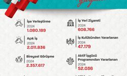 “Ocak-Eylül ayları arasında 1 milyon 80 bin 189 vatandaşımızın işe yerleştirilmesine aracılık ettik”