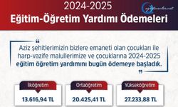 18.522 öğrencimize toplamda 351,6 milyon lira eğitim-öğretim yardımı gerçekleştirilecek