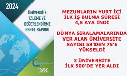 YÖK tarafından hazırlanan “Üniversite İzleme ve Değerlendirme Genel Raporu-2024” yayımlandı