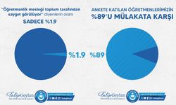 Grafiklerle öğretmen içinde bulunduğu durum