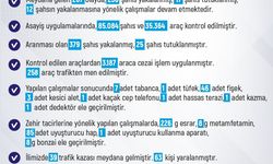 Elazığ’da son bir haftada 261 olay meydana geldi, 236 şahıs yakalandı