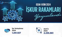 İŞKUR'un Ocak-Ekim dönemi istatistikleri