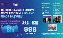 ÜNİDES’te 2. Dönem Başvuruları 998 Başvuru ile Tamamlandı