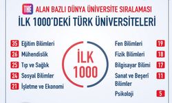 THE’nın Alan Bazlı Dünya Üniversiteler Sıralamasında Türk üniversitelerinden dikkat çeken başarı