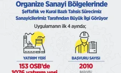 Organize Sanayi Bölgelerinde şeffaflık ve kural bazlı tahsis sürecimiz sanayicilerimiz tarafından büyük ilgi görüyor.