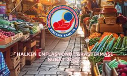 “Halkın Enflasyonu” Araştırması - Şubat 2025