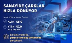 Sanayi üretimimiz yükseldi.