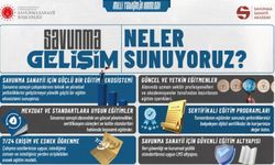 Savunma Gelişim Neler Sunuyoruz?