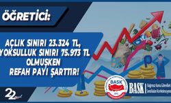 Açlık Sınırı 23.324 TL, Yoksulluk Sınırı 75.973 TL olmuşken Refah Payı Şarttır!