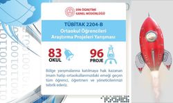 83 İmam Hatip okulumuz 96 projeyle bölge yarışmalarına katılmaya hak kazandı.