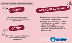 Kadın Eğitim Çalışanlarının Sorunları, Çözüm Önerileri ve Atılacak Adımlar Nelerdir?