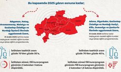 İstihdam sayımızı deprem öncesi dönemin daha da üstüne taşıdık