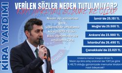 Kiraya yüzde 48 maaşa yüzde 6 zam olmaz! Kira yardımı şarttır!