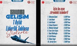 Savunma Gelişim’de Bu Ayın Liderleri Belli Oldu!