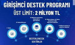2 milyon TL’ye kadar destek sağlıyoruz.