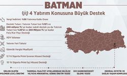 Top Yekün Kalkınma Batman