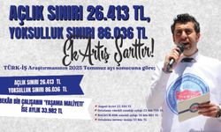 Açlık Sınırı 26.413 TL, Yoksulluk Sınırı 86.036 TL Olmuşken Refah Payı Şarttır!