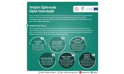 Yetişkin Eğitiminde Dijital Vatandaşlık