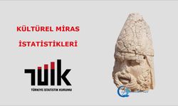Kültürel Miras İstatistikleri