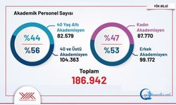 Üniversitelerdeki öğrenci ve akademisyen sayıları açıklandı