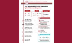 2025 sona ererken sayılarla eğitim diplomasisi çalışmalarımız