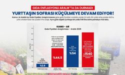 “Halkın Enflasyonu” Araştırması Aralık 2025