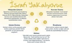 Tasarruf ve Tüketim Bilinci Ayı etkinliği: “İsrafı Yakalıyoruz”