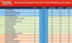 Araştırma Üniversiteleri 2025 Sıralaması Açıklandı