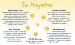 Tasarruf ve Tüketim Bilinci Ayı etkinliği: “Su Hayattır”