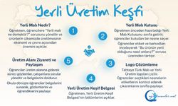 “Yerli Üretim Keşfi” etkinliği ile öğrencilerimiz; Yerli malı kavramını öğreniyor