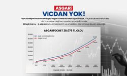 Asgari Vicdan Yok