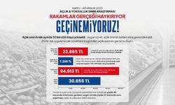 Açlık-Yoksulluk Araştırması - Aralık 2025