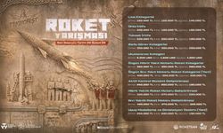 TEKNOFEST’te Gökyüzüne Açılan Büyük Rekabet: Roket Yarışması 2026