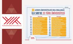 Türkiye’den tarihi başarı: 23 Türk üniversitesi ilk 500’e girdi