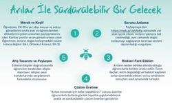 Sürdürülebilirlik Ayı Etkinliği: “Arılar ile Sürdürülebilir Bir Gelecek”