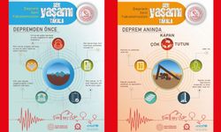 Deprem riski olan bir bölgede yaşıyorsak, yapacağımız en iyi şey hazırlıklı olmaktır.