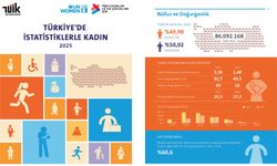 İstatistiklerle Kadın, 2025