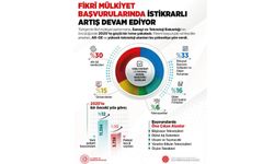 Millî Teknoloji Hamlesi yolculuğunda patentlerimiz bize güç katıyor