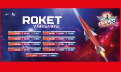 2025 Roket Yarışması B Grup Kategorileri Bileşen Kabul Testleri Raporu Sonuçları Açıklandı!