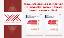 Sosyal sorumluluk projelerinde 123 üniversite, toplam 5 bin 839 projeyi hayata geçirdi
