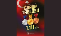 Türkiyenin Gücü Gençliği