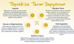 Ekolojik Tarım ve Biyoçeşitlilik Ayı etkinliği: “Topraksız Tarım Yapıyorum”