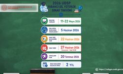 "2026 UDSP YABANCI DİL YETERLİLİK SINAVI", 27 HAZİRAN'DA YAPILACAK